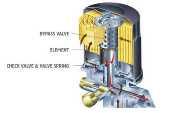 CE Approval Oil Filter Machine Manufacturers , Pleating Height 8mm - 55mm